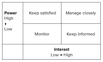 Teacher with high quality professional development skills high fiving student.